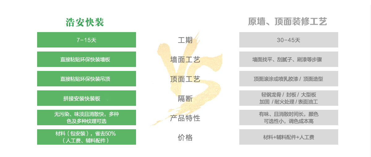 長(zhǎng)沙辦公裝修公司浩安公裝為企業(yè)辦公、商鋪門面門店實(shí)現(xiàn)快速設(shè)計(jì)裝修的詳細(xì)流程與優(yōu)勢(shì)